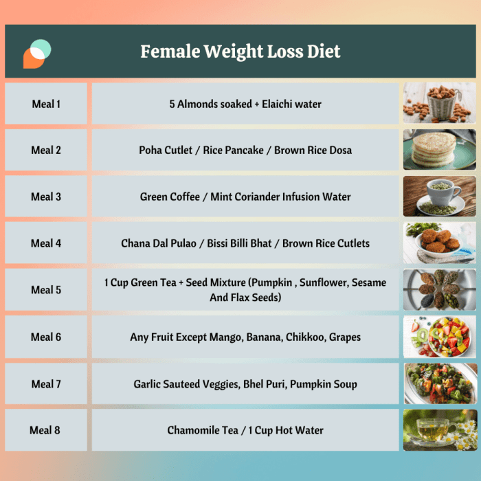 Best diet for weight loss